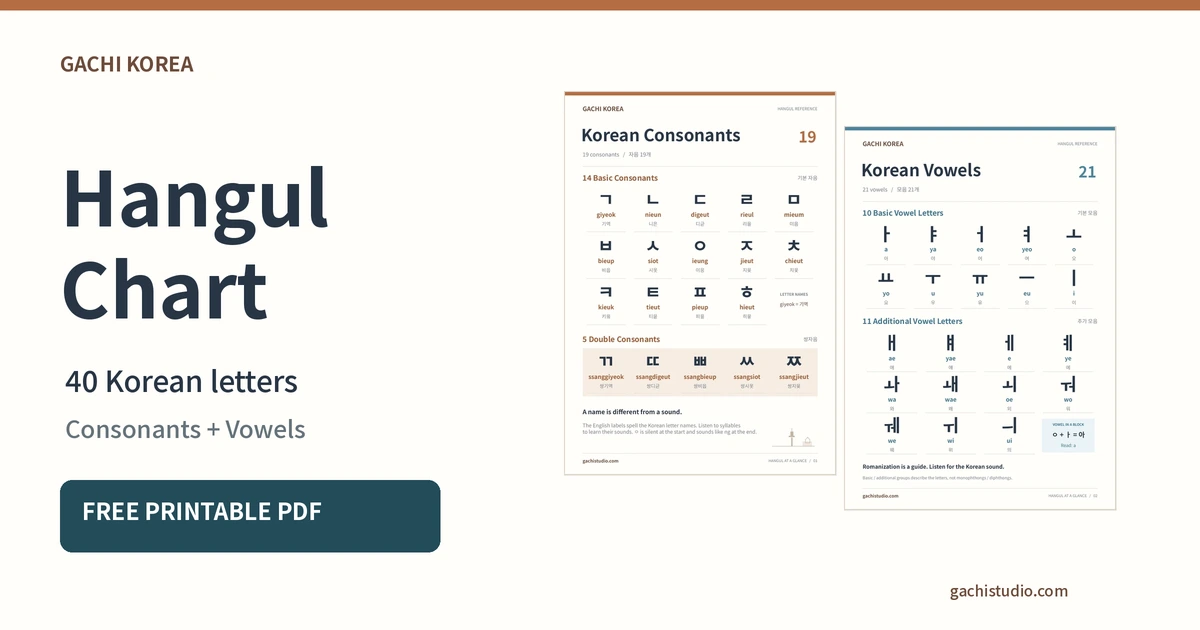 Hangul Chart for Beginners: 40 Korean Letters + Free PDF