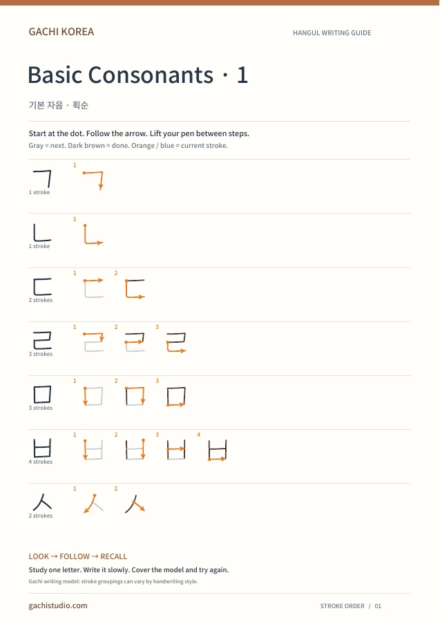 Basic consonant stroke order guide